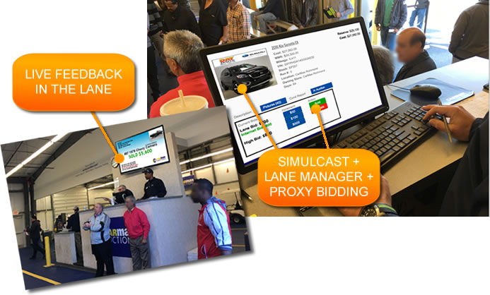 Live bid auto auction Live bid auto auctions for car dealers